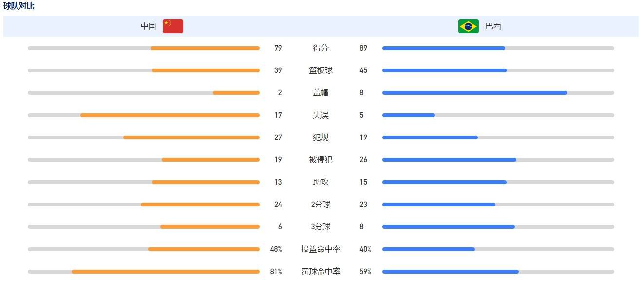 单口笑剧演员、演员兼播客主持人比尔·伯尔在他新的 Netflix 单口笑剧特辑《比尔·伯尔：纸山君》中颁发了对世界近况的尖刻评论。本特辑在英国伦敦的皇家阿尔伯特音乐厅录制，现场济济一堂，伯尔深切切磋了米歇尔·奥巴马的新书签售之旅、男性女权主义者的题目、洗澡时的懊恼，和他的性情为什么影响了本身的婚姻。